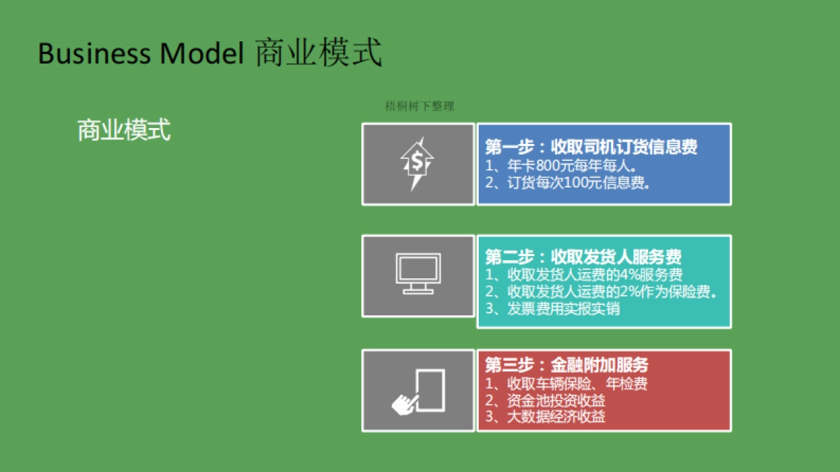 战鹰网络 物流信息共享 商业计划书_第8页