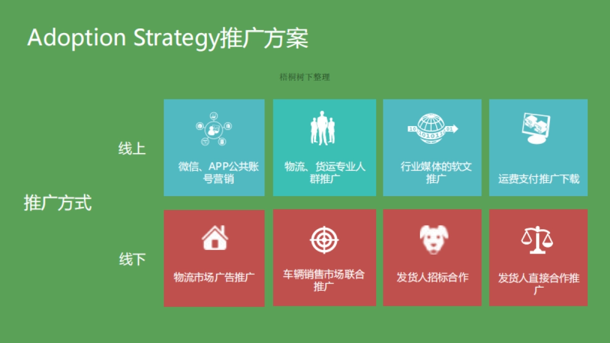 战鹰网络 物流信息共享 商业计划书_第9页