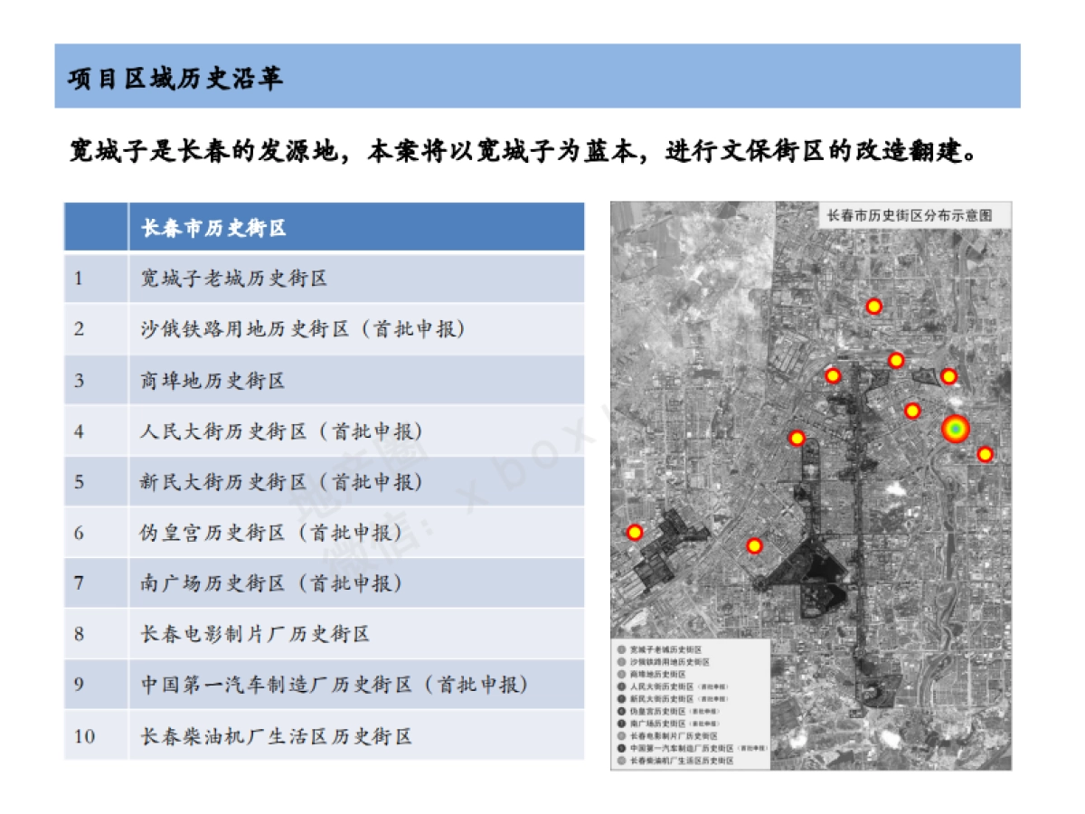 长春宽城子老城历史街区商业定位及规划建议_第6页