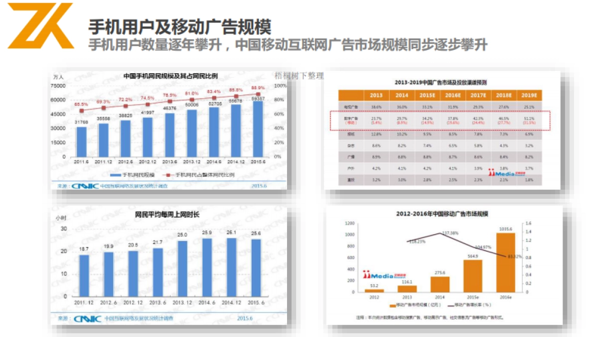 掌酷科技商业计划书_第9页