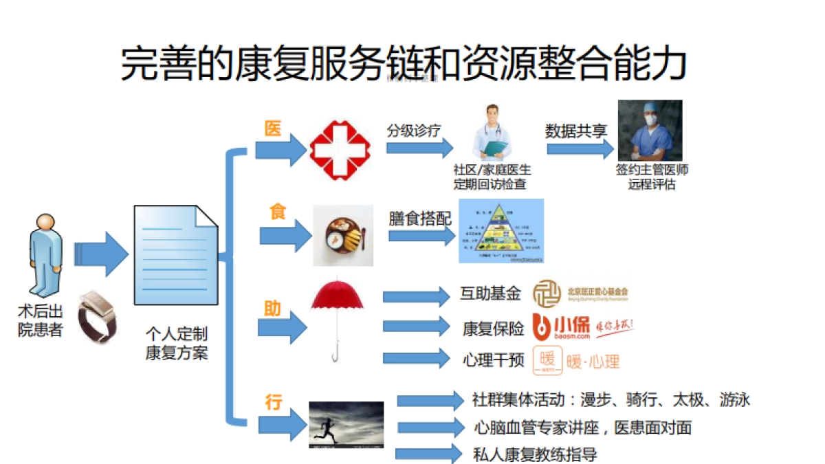 掌上血管医生商业计划书_第10页