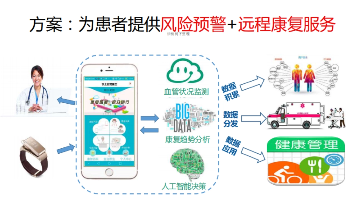 掌上血管医生商业计划书_第4页