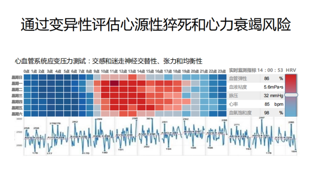 掌上血管医生商业计划书_第8页