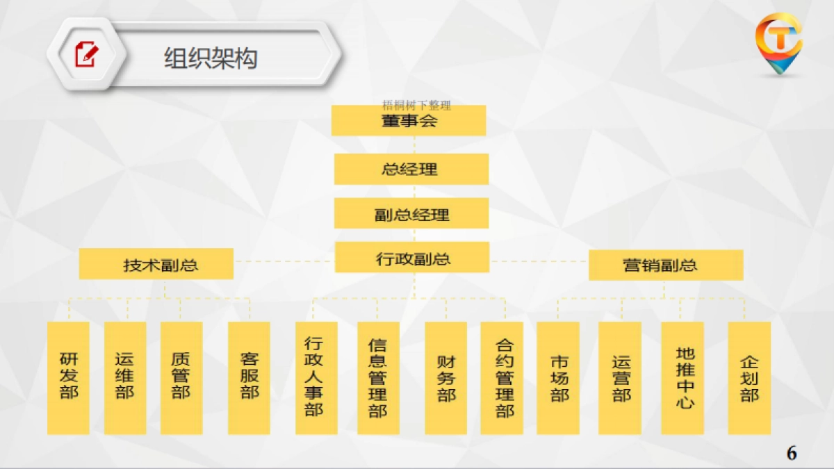 掌讯网络科技商业计划书_第6页
