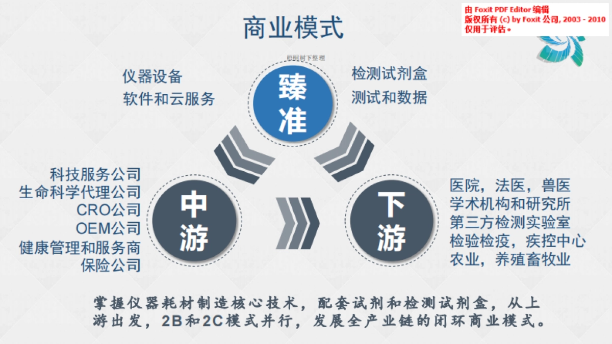 臻准生物科技商业计划书_第10页