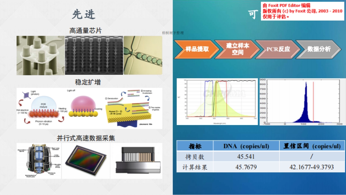 臻准生物科技商业计划书_第8页