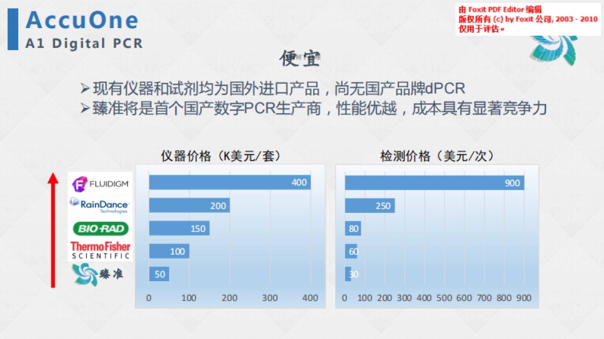 臻准生物科技商业计划书_第9页