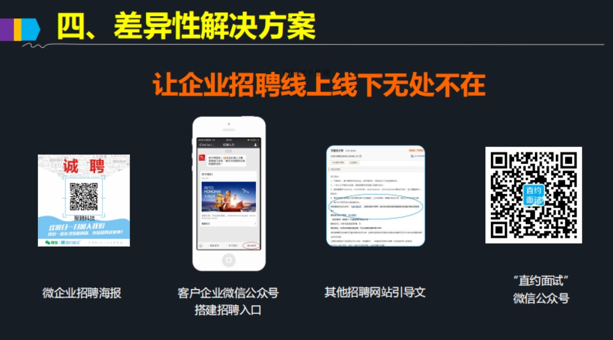 直约面试商业计划书_第10页