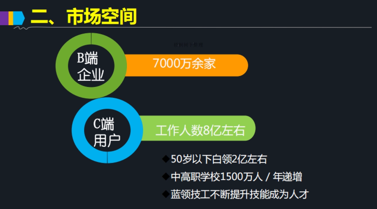 直约面试商业计划书_第4页