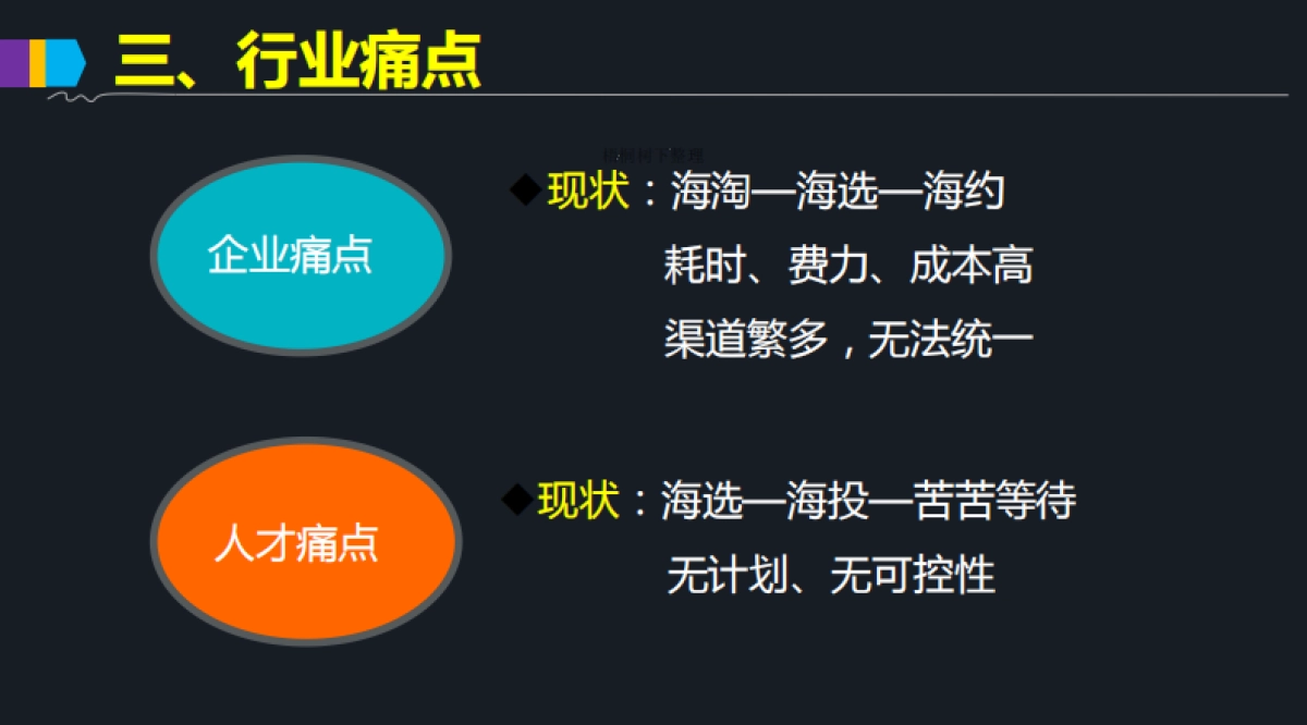 直约面试商业计划书_第6页