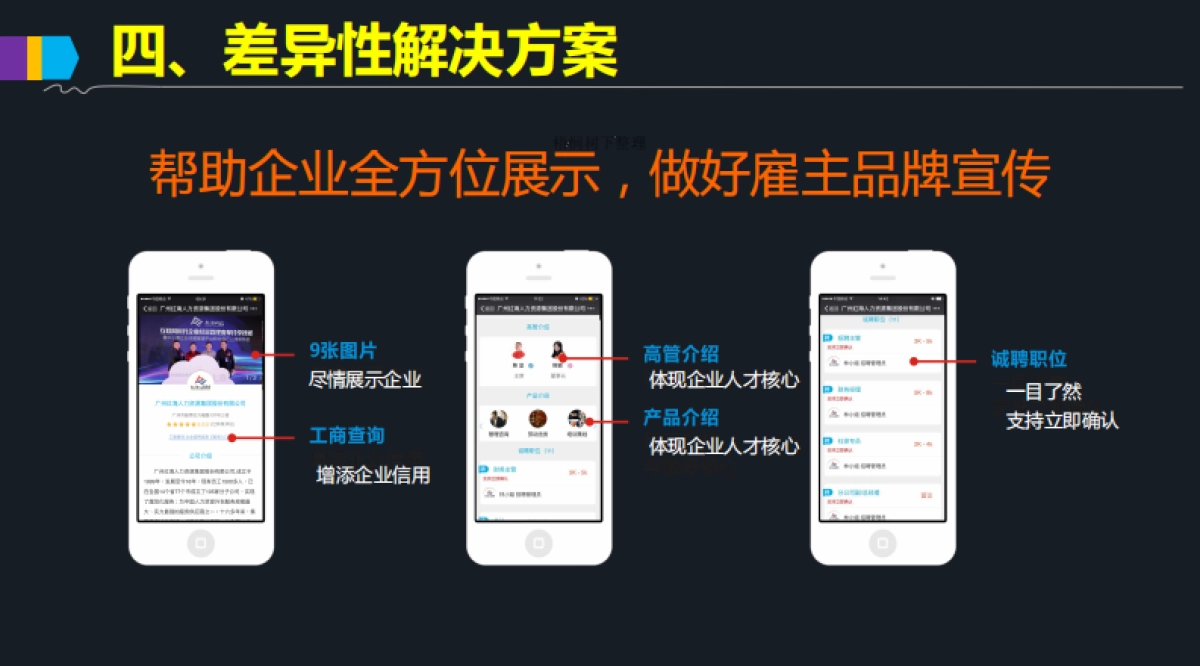 直约面试商业计划书_第8页