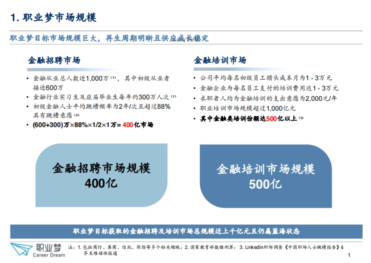 职业梦商业计划书_第2页