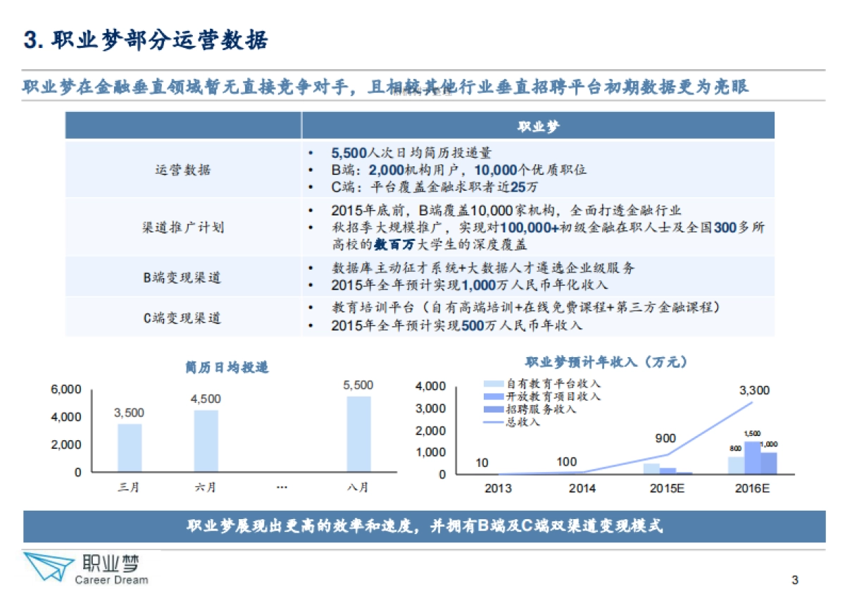 职业梦商业计划书_第4页