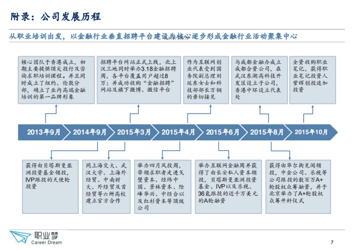 职业梦商业计划书_第8页
