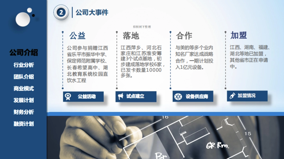 智慧校园融资商业计划书_第3页