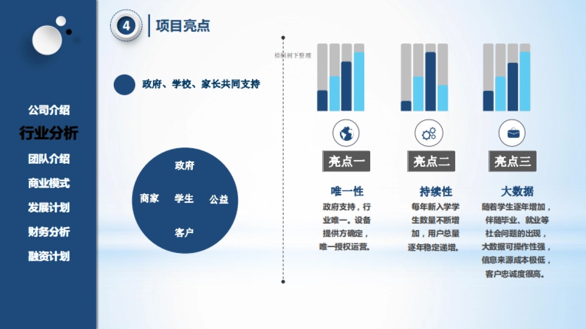 智慧校园融资商业计划书_第9页
