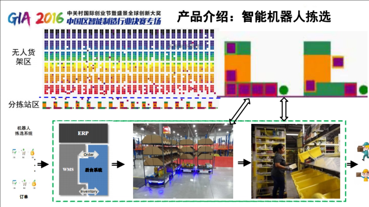 智能机器人拣选系统路演BP_第10页