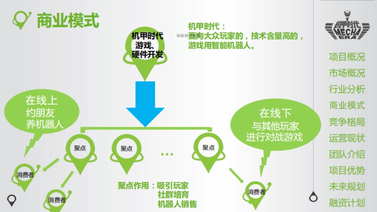 智能机器人游戏商业计划书_第6页