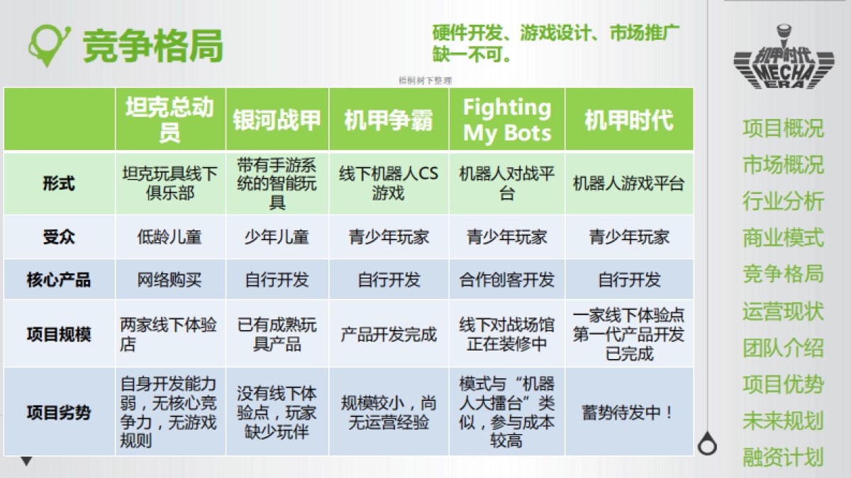 智能机器人游戏商业计划书_第8页