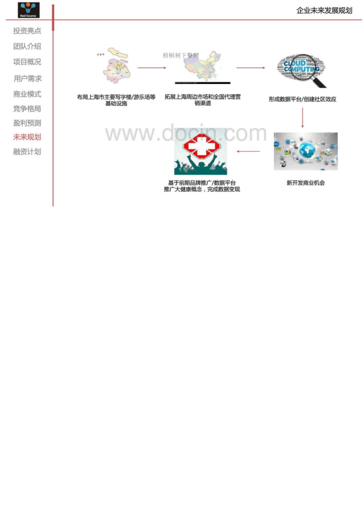 智能机器人自动化售卖系统 商业计划书_第10页