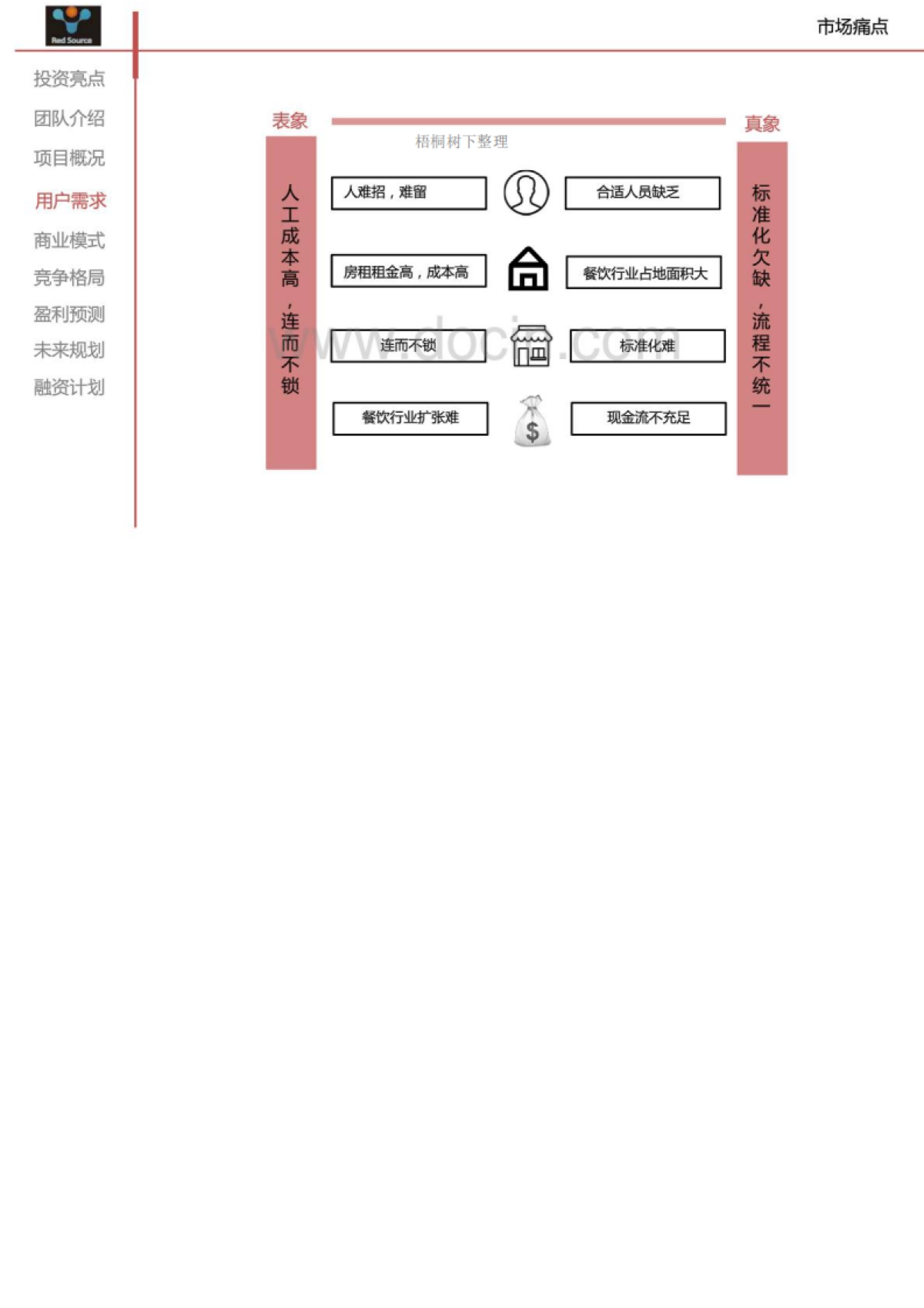智能机器人自动化售卖系统 商业计划书_第6页
