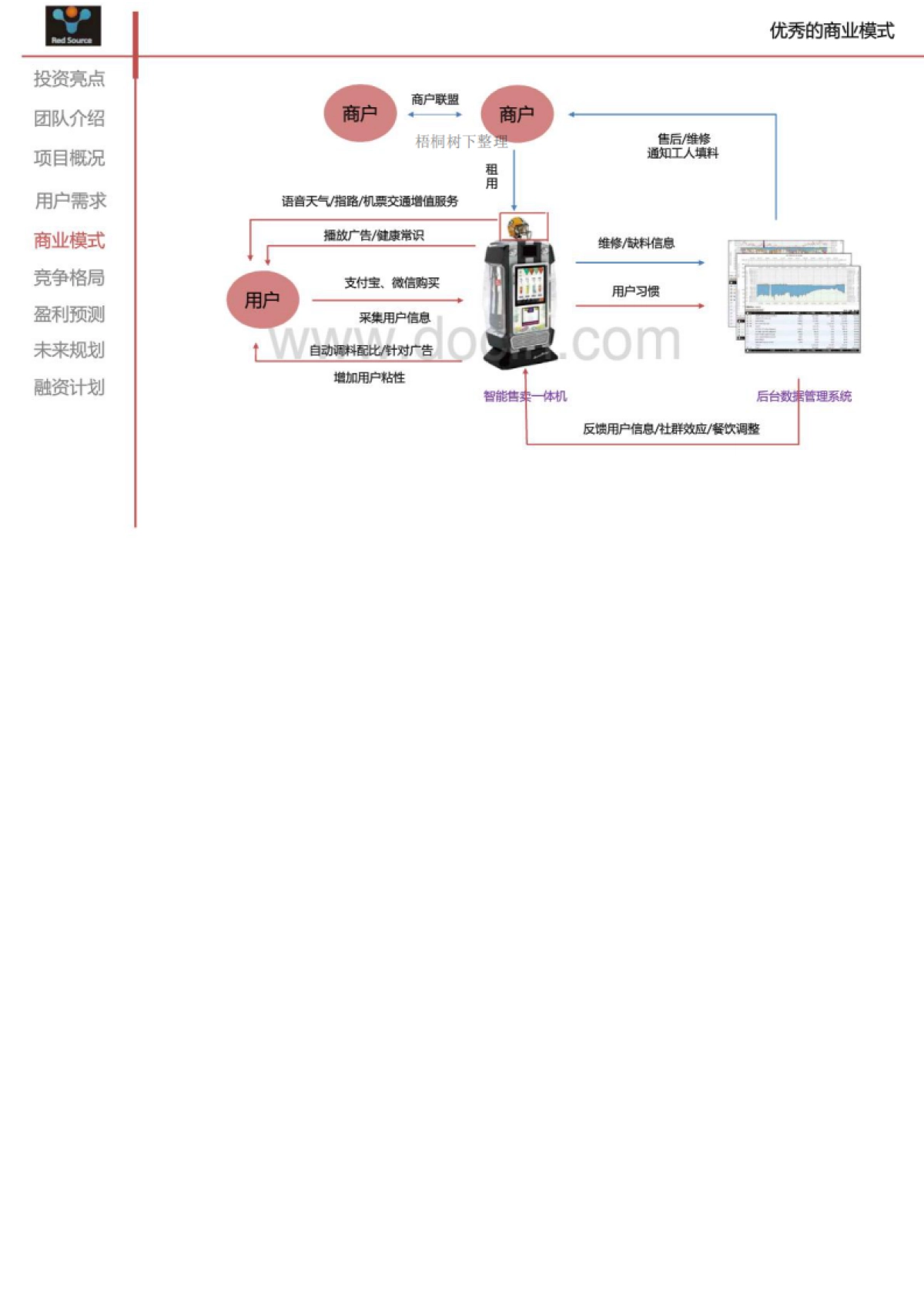 智能机器人自动化售卖系统 商业计划书_第7页