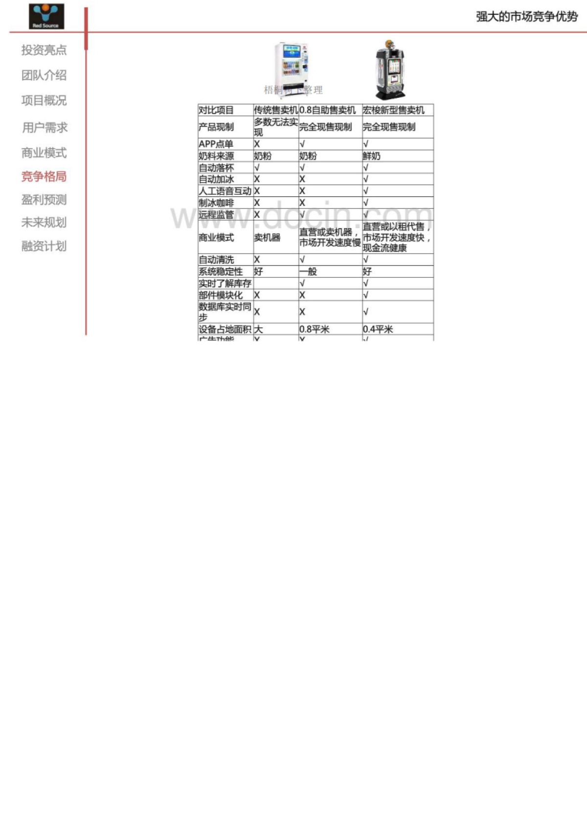 智能机器人自动化售卖系统 商业计划书_第8页
