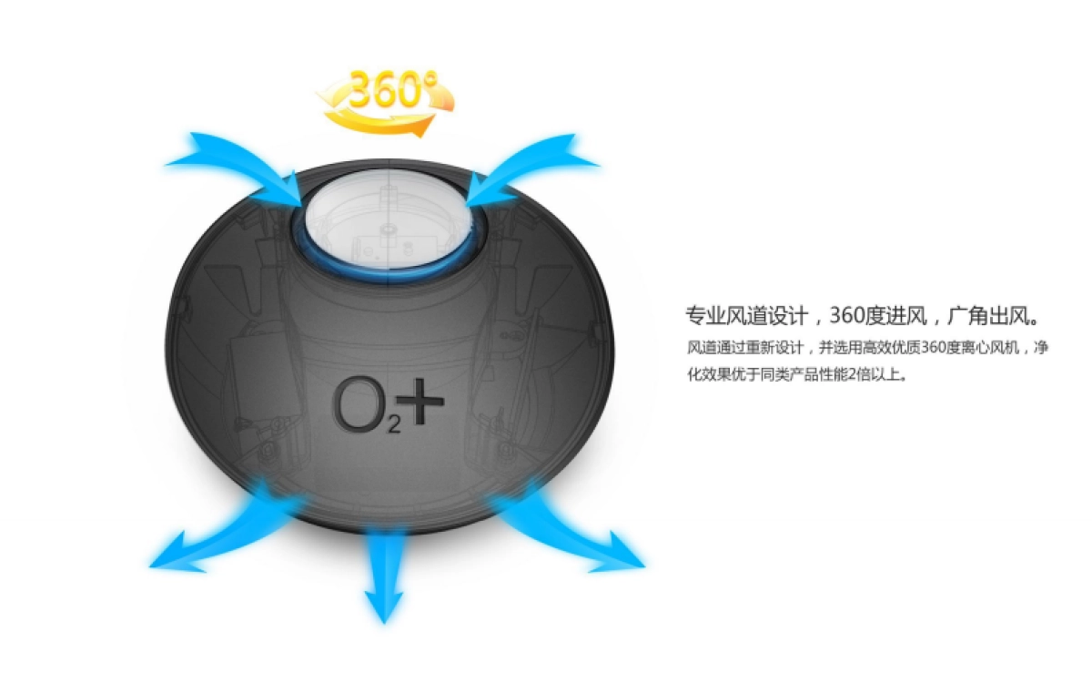 智能家居--车载空气净化器.商业计划书_第10页
