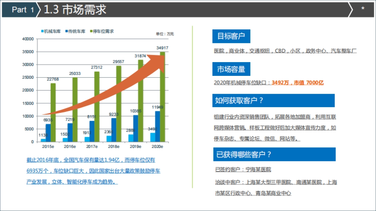 智能停车--傲泊智能停车商业计划书_第6页