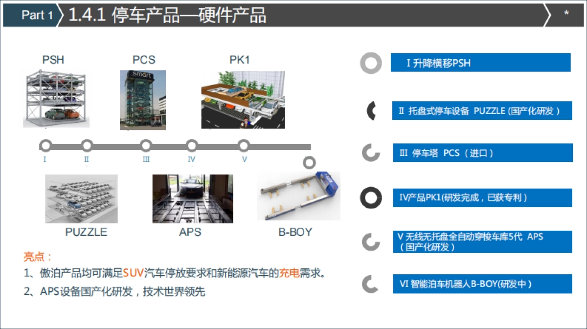 智能停车--傲泊智能停车商业计划书_第8页