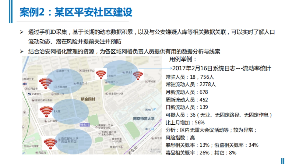 智能移动网络--中科智达.商业计划书_第9页