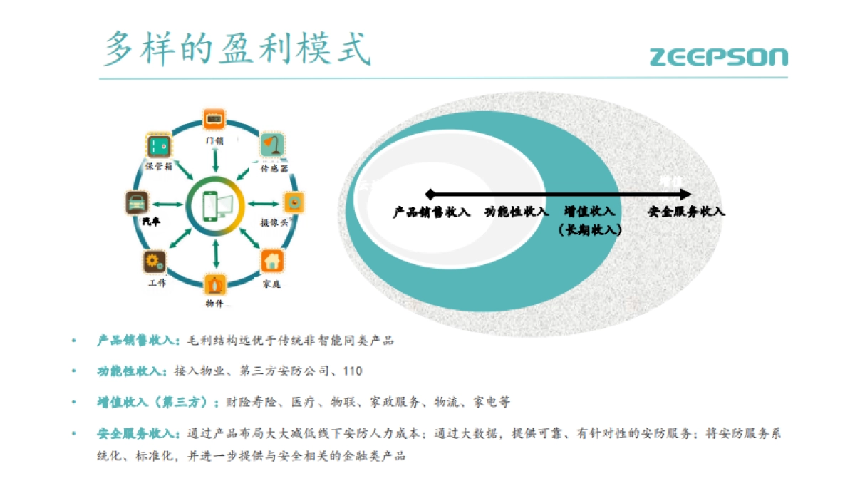 智普信安防服务机器人商业计划书_第10页