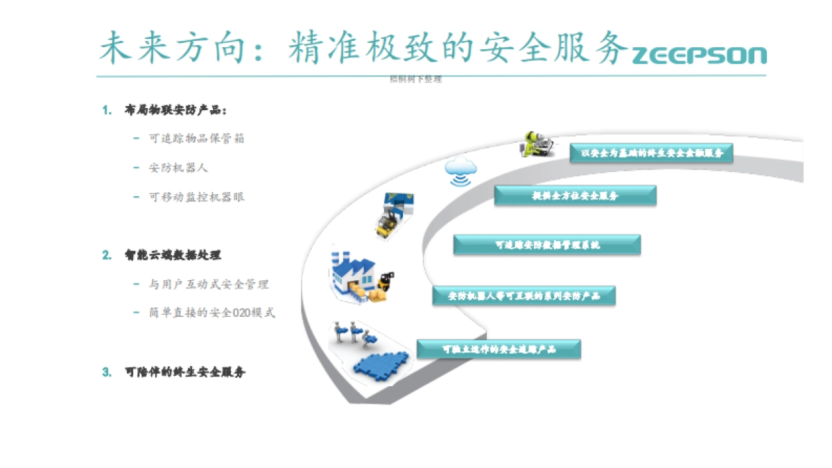 智普信安防服务机器人商业计划书_第4页