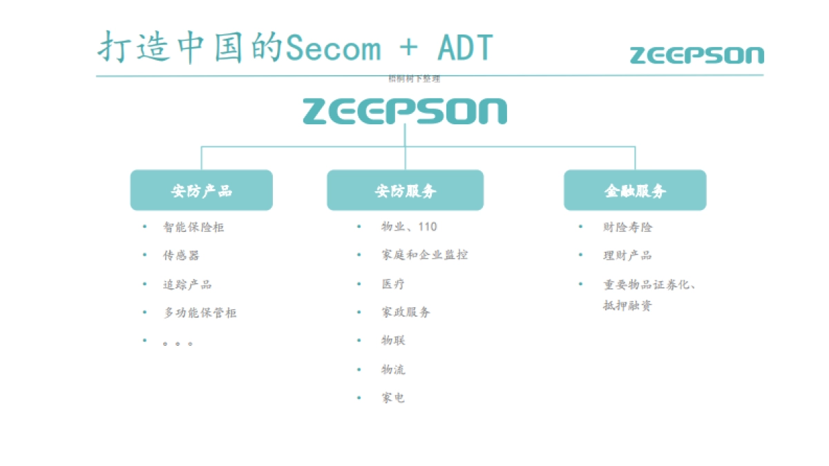 智普信安防服务机器人商业计划书_第5页