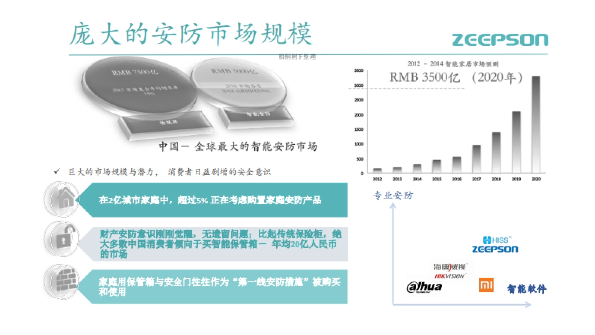 智普信安防服务机器人商业计划书_第6页