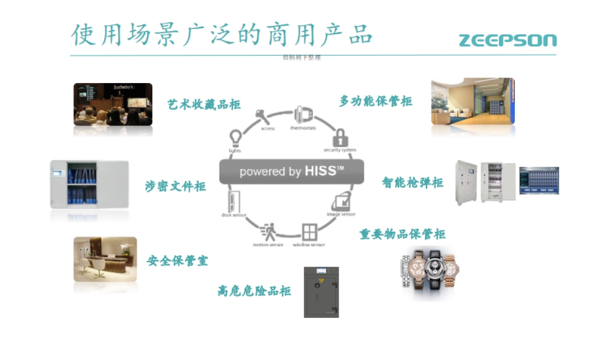智普信安防服务机器人商业计划书_第7页