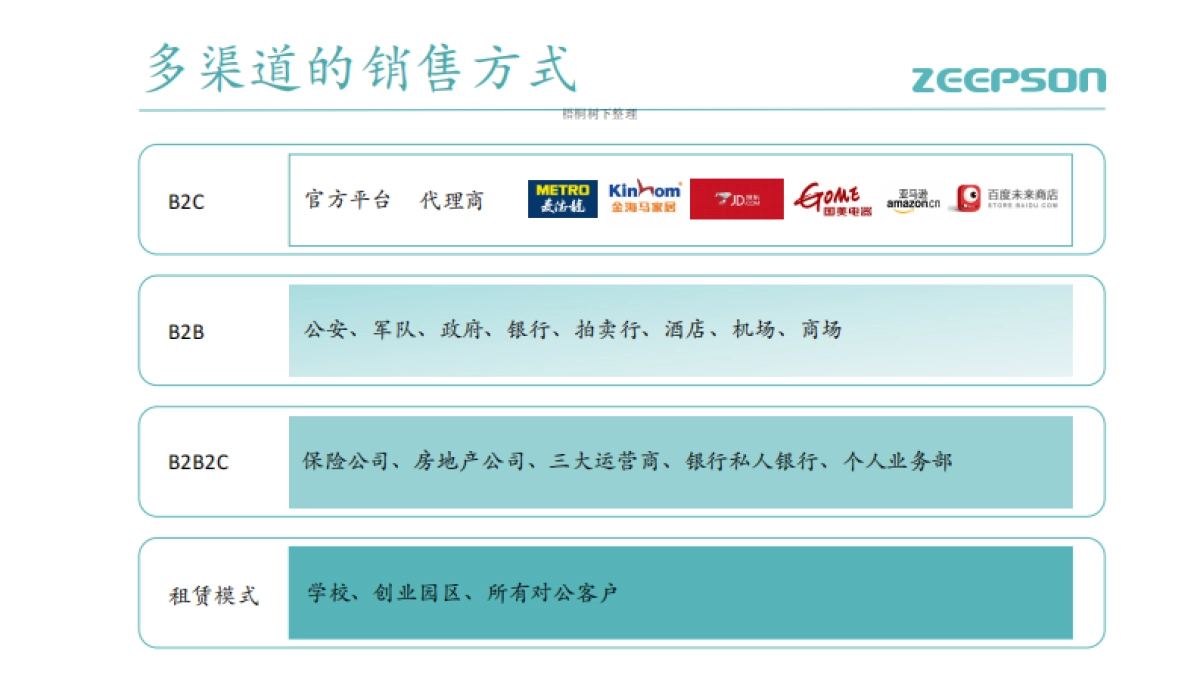 智普信安防服务机器人商业计划书_第9页