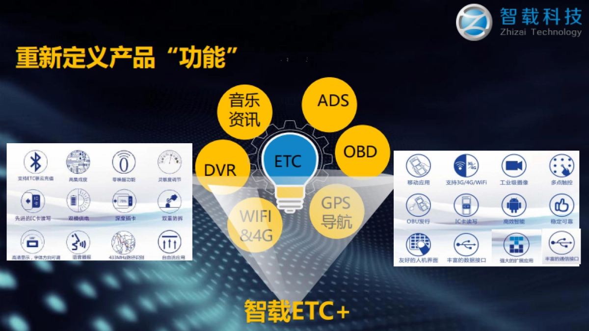 智载科技ETC项目商业计划书_第7页