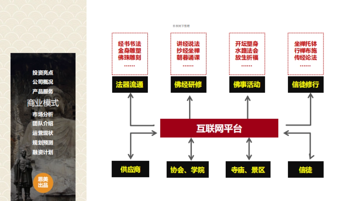 智者谋师商业计划书_第5页