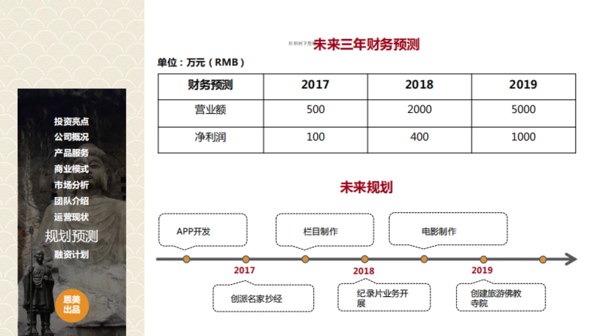 智者谋师商业计划书_第9页
