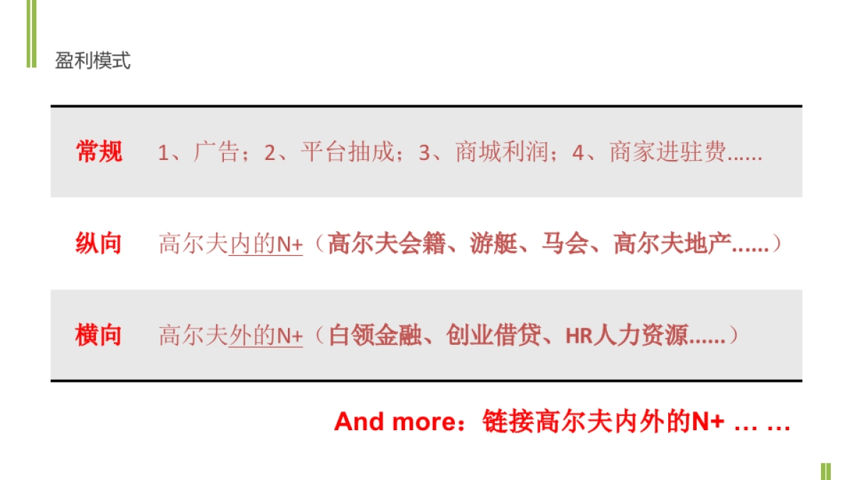 乐学高尔夫商业计划书－深圳_第10页