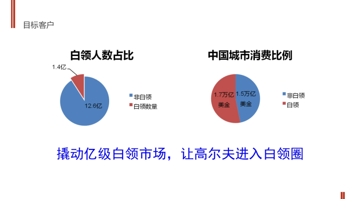 乐学高尔夫商业计划书－深圳_第5页