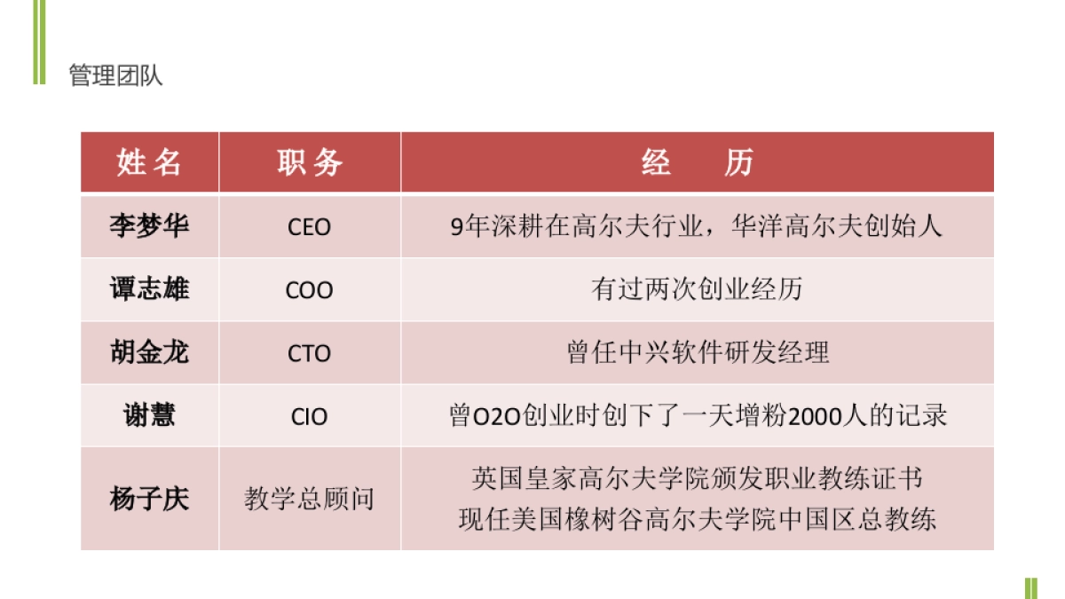 乐学高尔夫商业计划书－深圳_第9页
