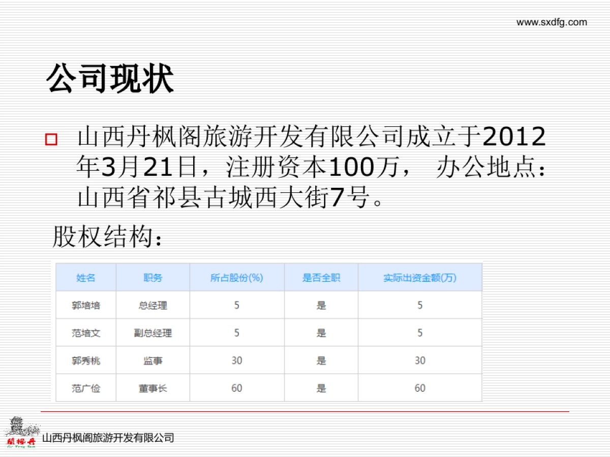 山西丹枫阁客栈加盟连锁商业计划书_第3页