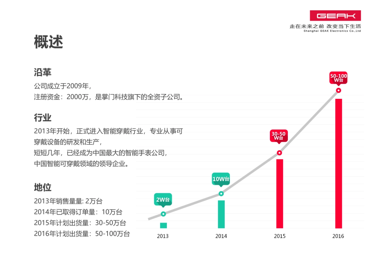 上海果壳电子BP_第4页