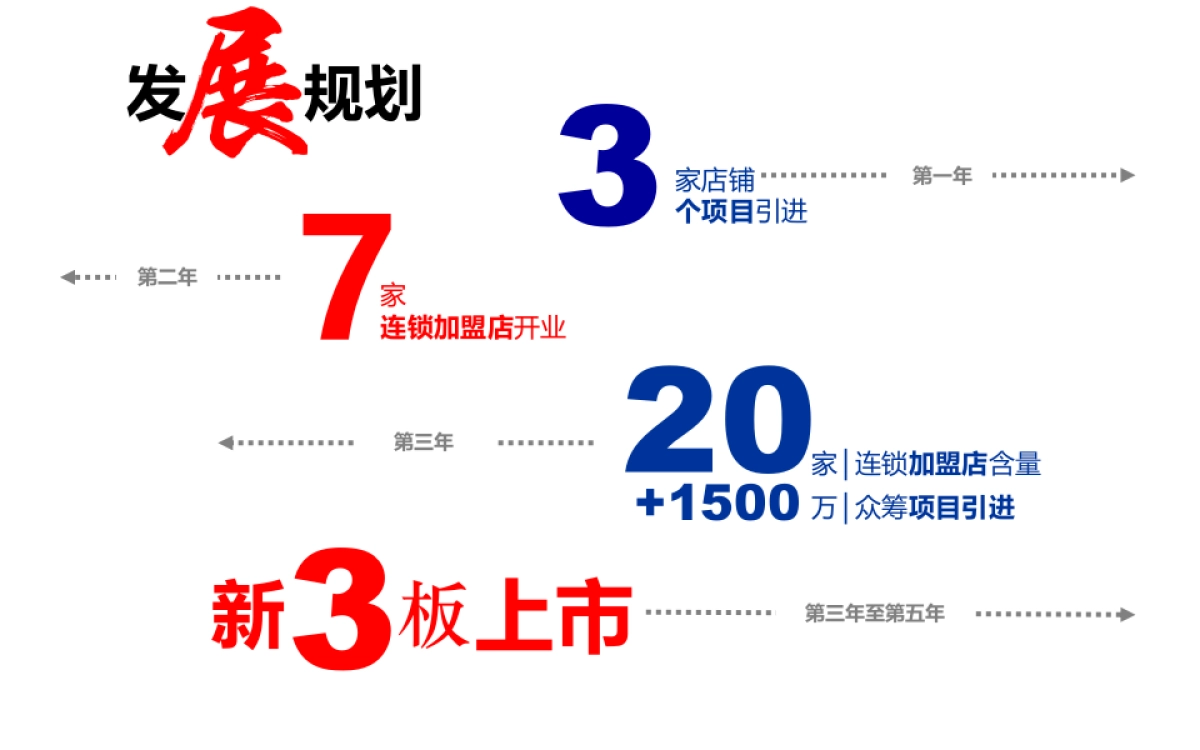 水在堂天使公社-以沙龙、路演、发布等形式为客户提供资源共享平台众筹路演方案商业计划书_第10页