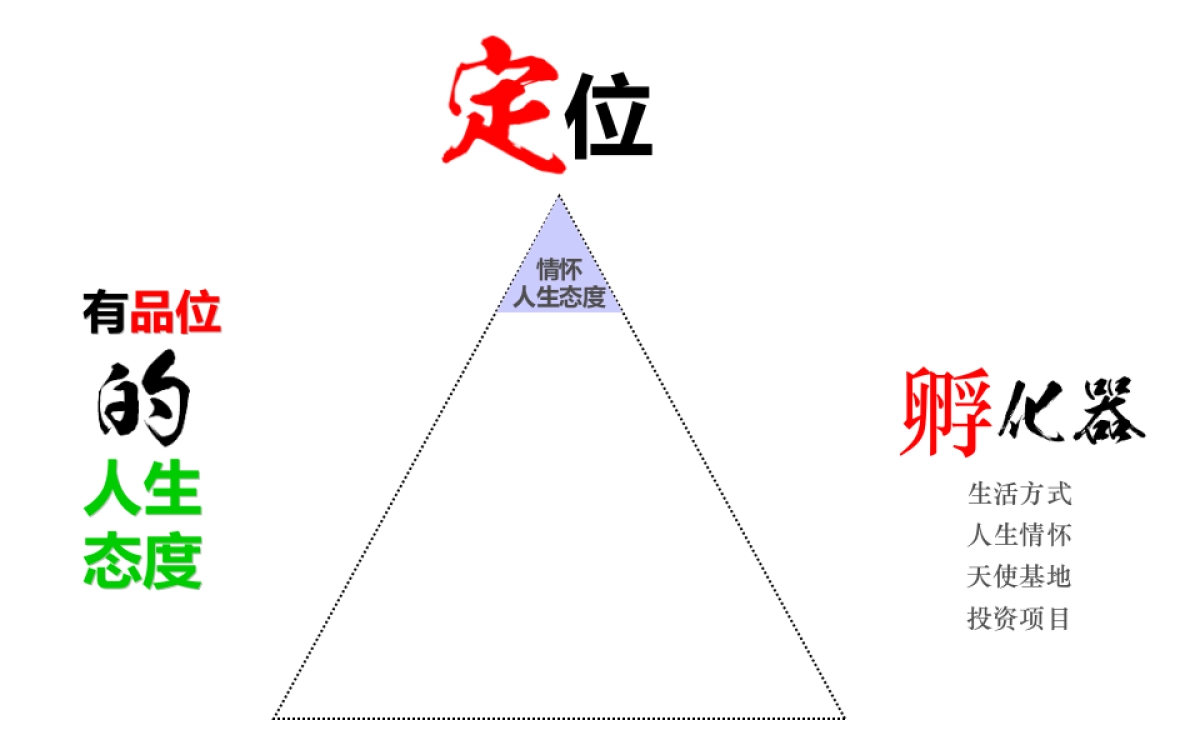 水在堂天使公社-以沙龙、路演、发布等形式为客户提供资源共享平台众筹路演方案商业计划书_第5页