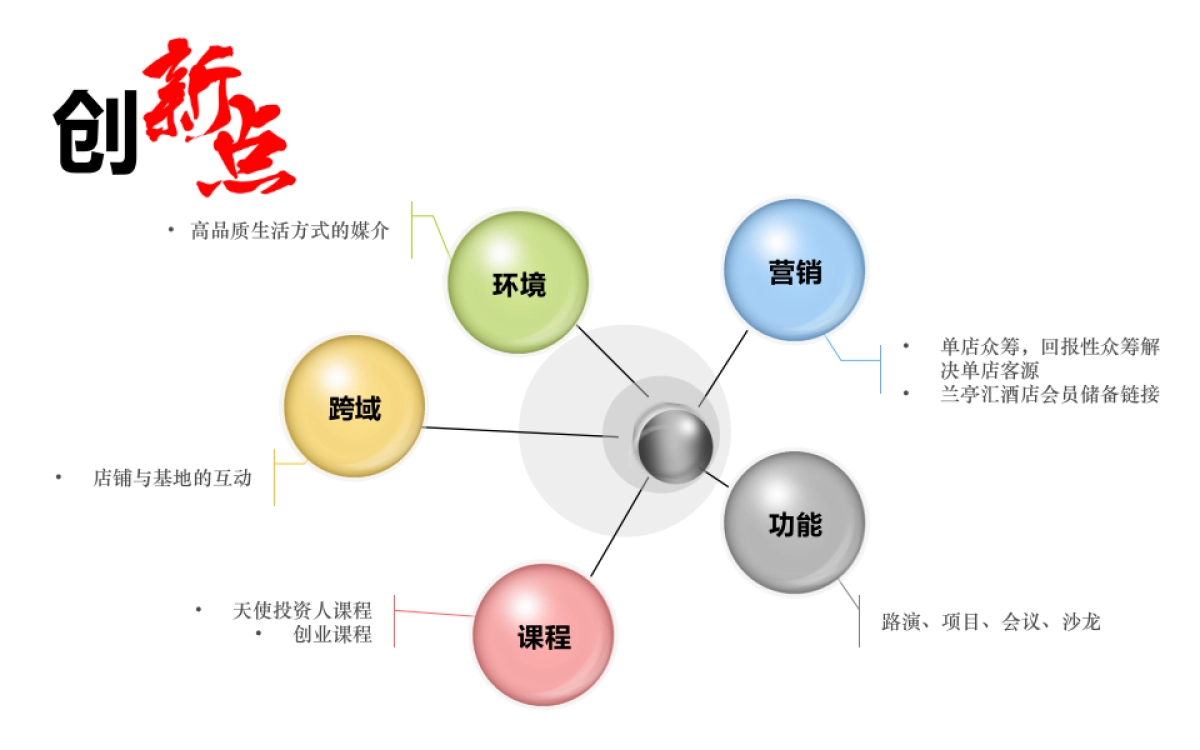 水在堂天使公社-以沙龙、路演、发布等形式为客户提供资源共享平台众筹路演方案商业计划书_第8页