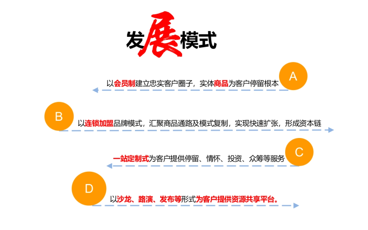水在堂天使公社-以沙龙、路演、发布等形式为客户提供资源共享平台众筹路演方案商业计划书_第9页