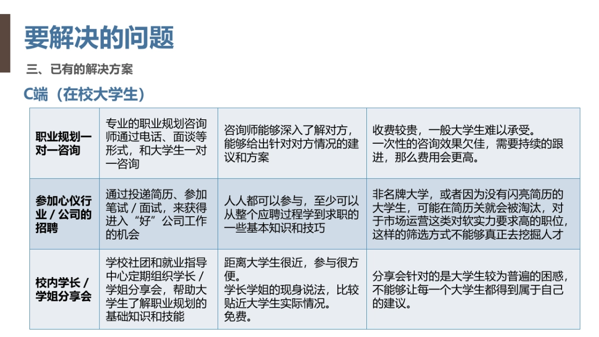寻米商业计划书_第10页